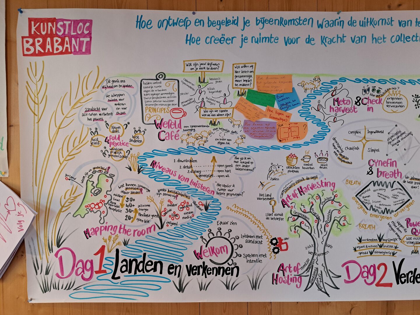 Art of Hosting in kunst & cultuur