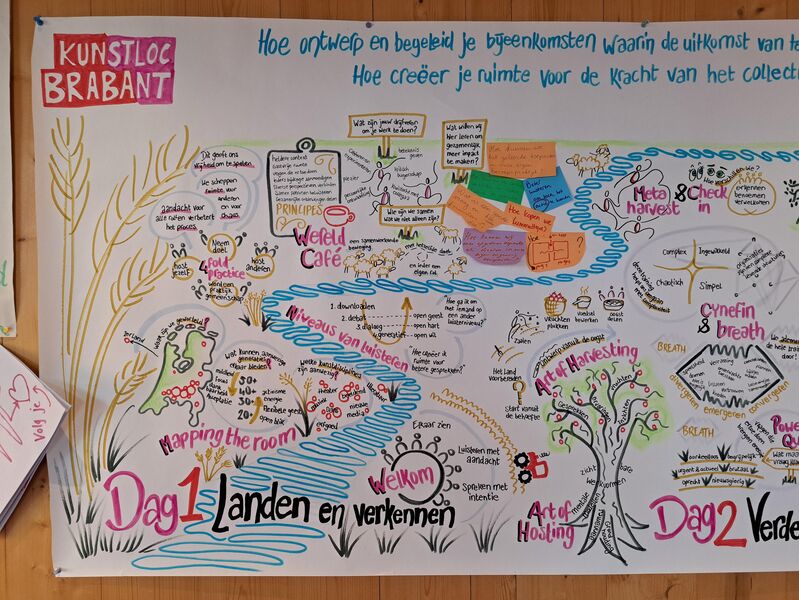 Art of Hosting in kunst & cultuur