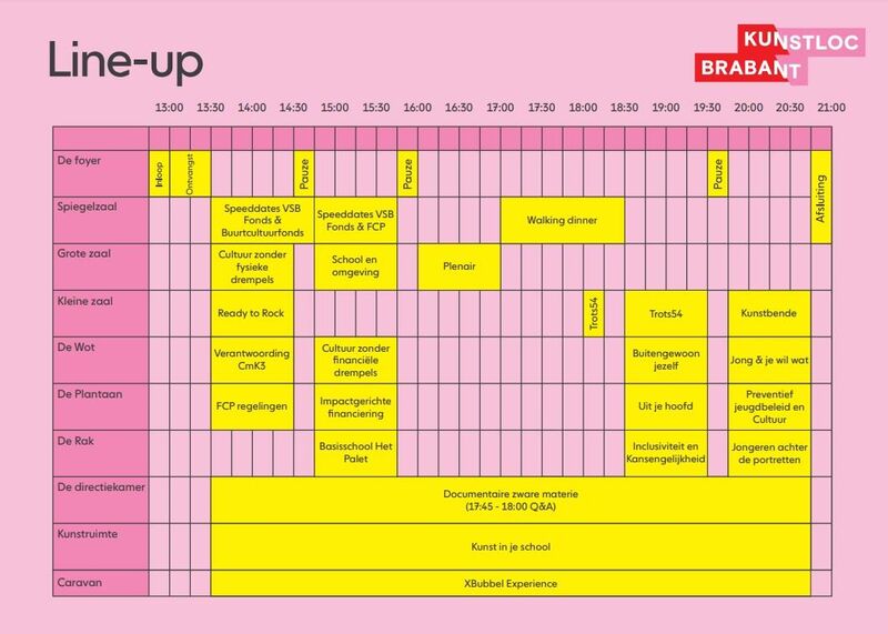 Blokkenschema en plattegrond