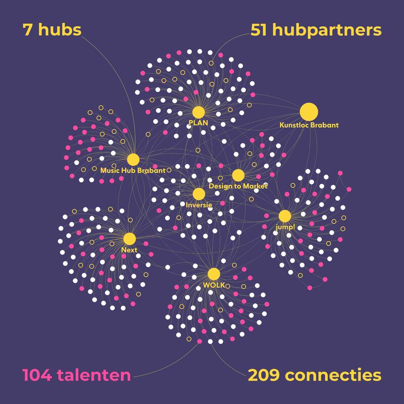 Data in beeld