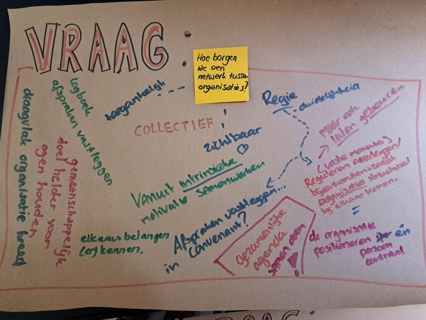 Hoe borgen we een netwerk tussen organisaties?