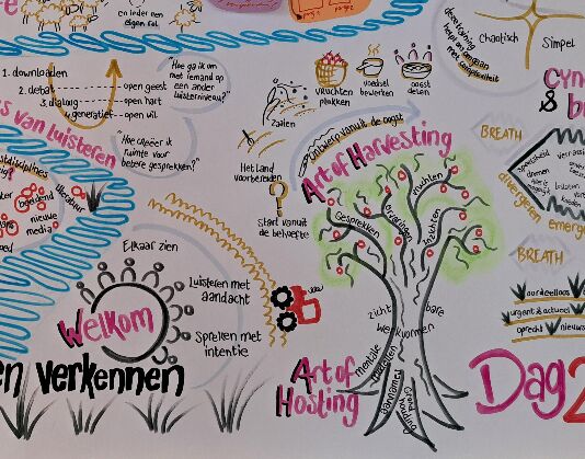 Meer artikelen over Art of Hosting