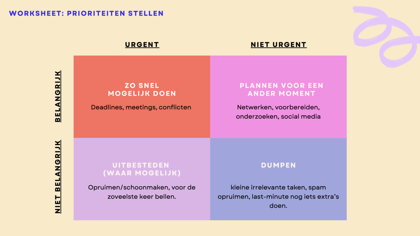 Prioriteiten en structuur
